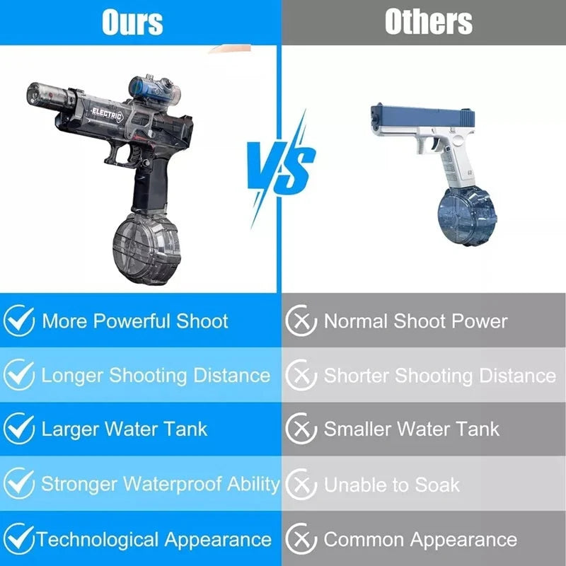 Kids Water Blaster Motorized Continuous Stream Rechargeable