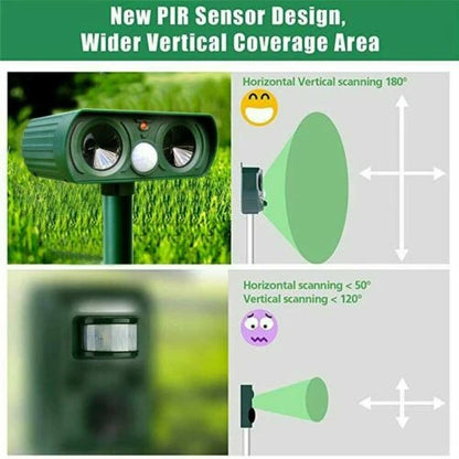 Animal Repeller Solar-Powered Motion-Activated Ultrasonic Deterrent