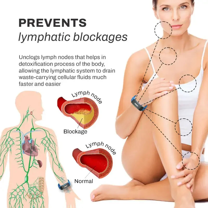 Mosquito Repellent Bracelet Ultrasonic Chemical-Free Rechargeable