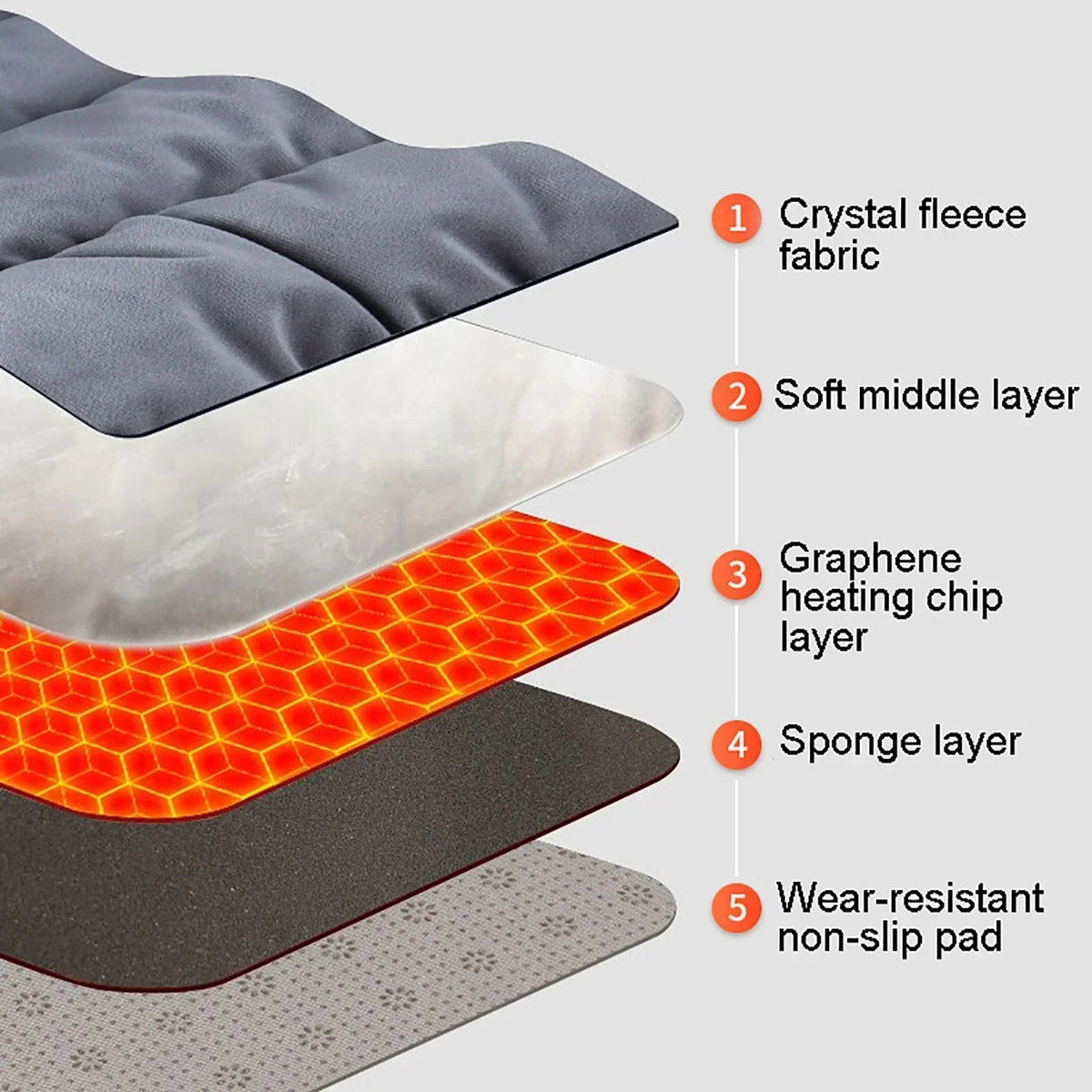 Pet Heating Pad USB-Powered Adjustable Heat & Non-Slip Base