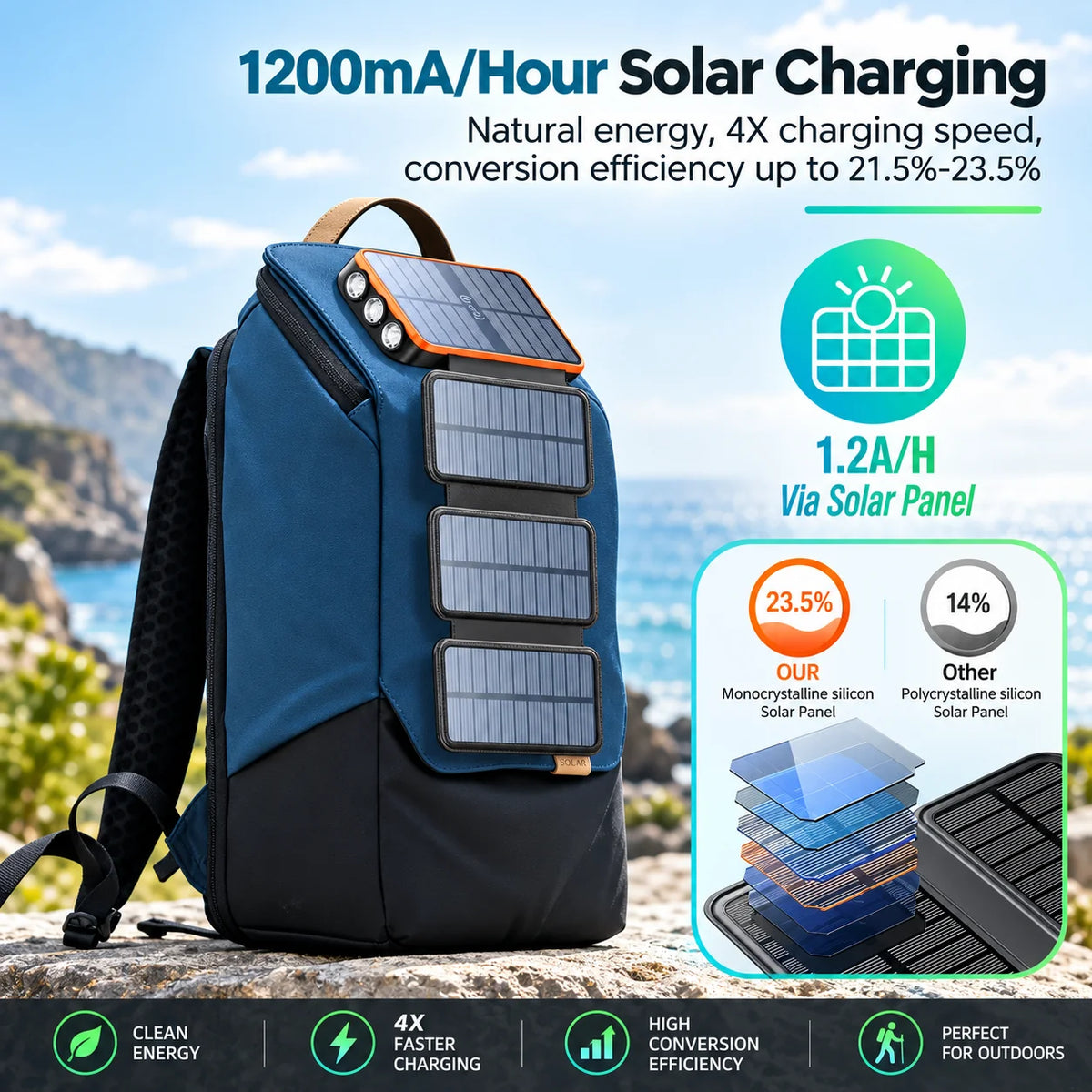 Power Bank 20,000 mAh Wireless & Solar Shock-Resistant Case