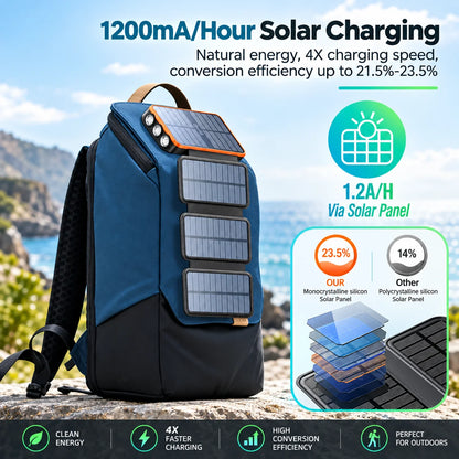 Power Bank 20,000 mAh Wireless & Solar Shock-Resistant Case