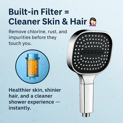 Shower Head Turbo Boost Built-In Filter Multiple Spray Modes
