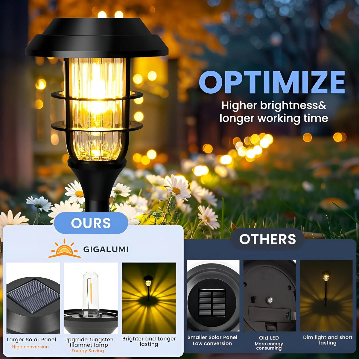 Solar Garden Lights Warm Flickering Solar-Powered Weather-Resistant