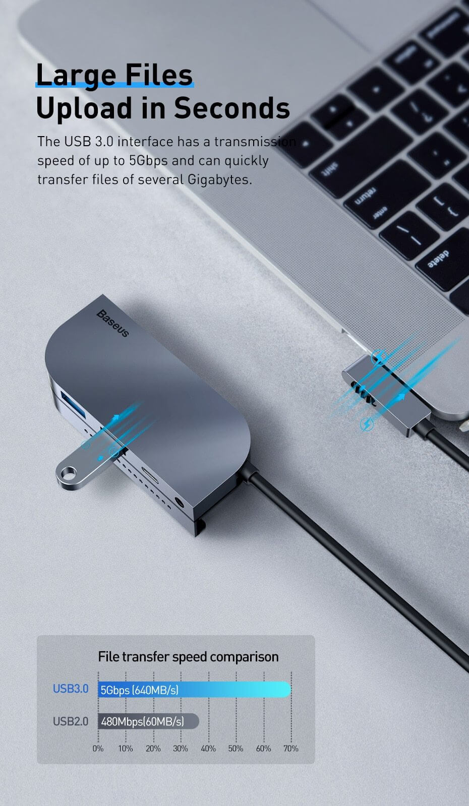 USB-C Hub Adapter 6-Port 4K HDMI Aluminum Alloy