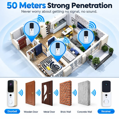 Video Doorbell Camera 1080p HD Wide-Angle & Two-Way Audio