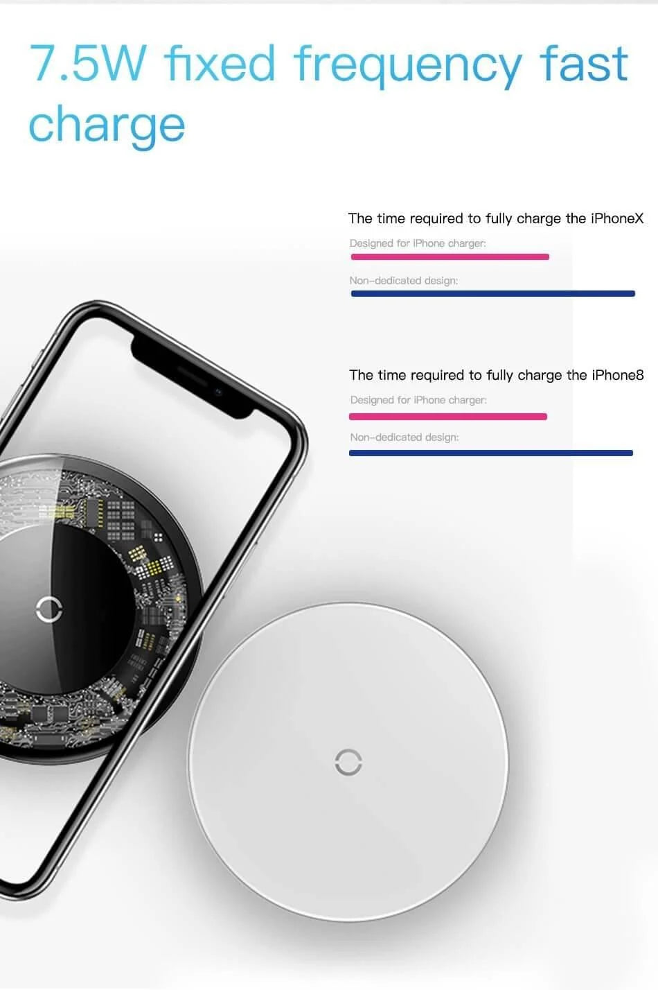 Wireless Charging Pad Qi-Compatible 10W Output